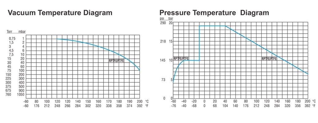 Temperature Diagram