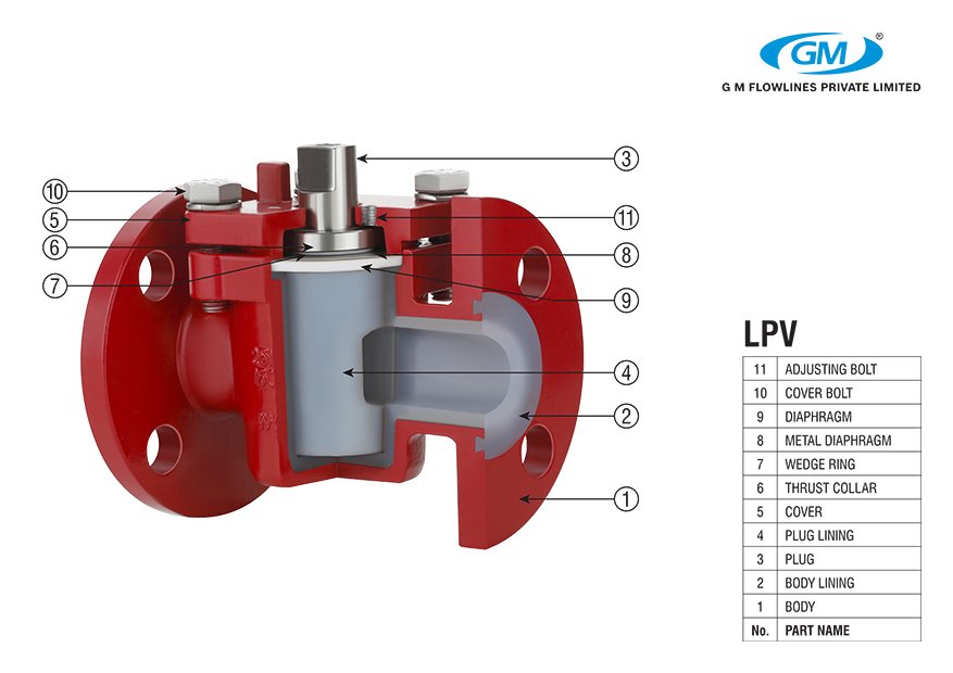 LPV